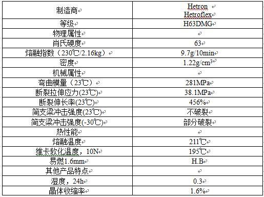 一種抗沖擊發(fā)泡聚酯材料及其制備方法與流程