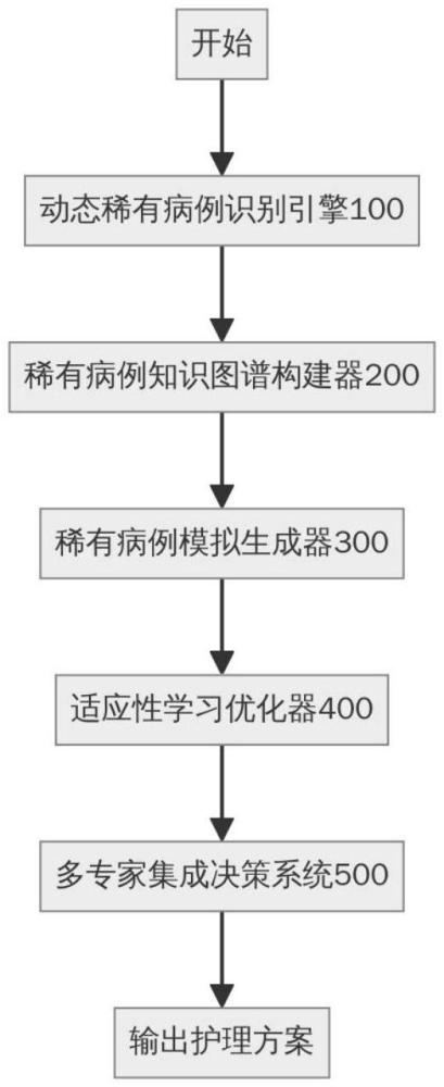 心內(nèi)科患者個(gè)性化護(hù)理方案智能推薦系統(tǒng)及其優(yōu)化方法