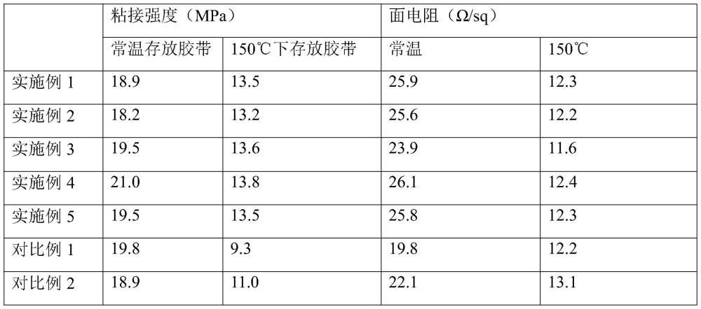 一種抗靜電耐高溫膠帶及其制備方法與流程