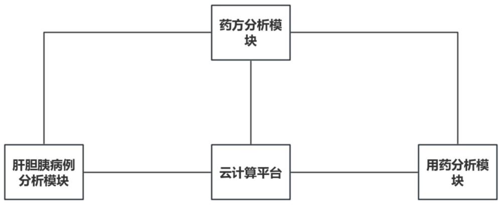 一種用于肝膽胰護(hù)理的智能用藥管理系統(tǒng)