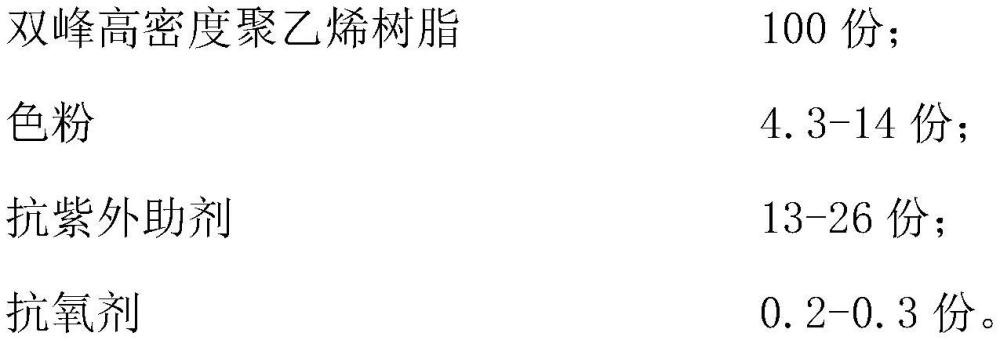 一種PE-100級(jí)燃?xì)夤艿莱壬A(yù)混料及其制備方法與流程