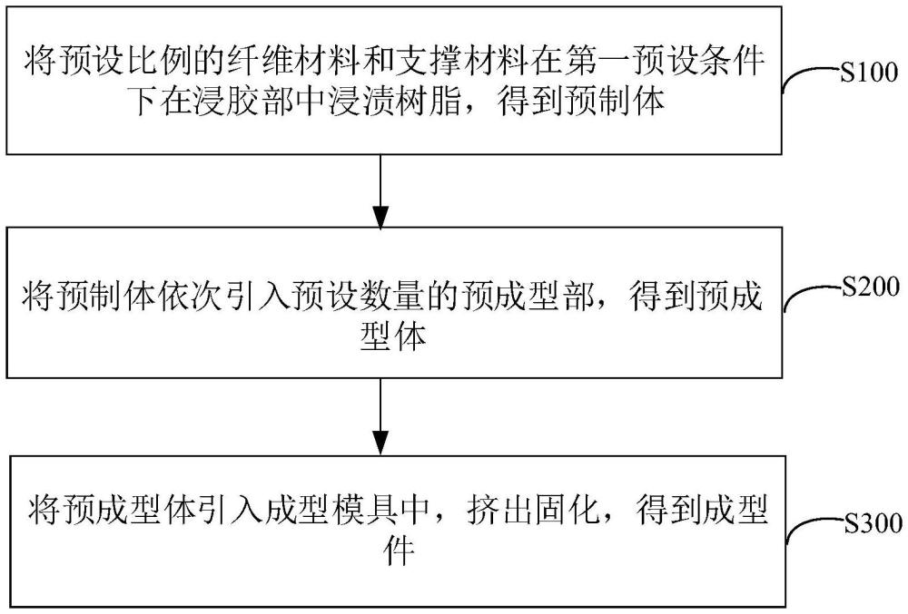 一種多維結(jié)構(gòu)成型件的制備方法及裝置與流程