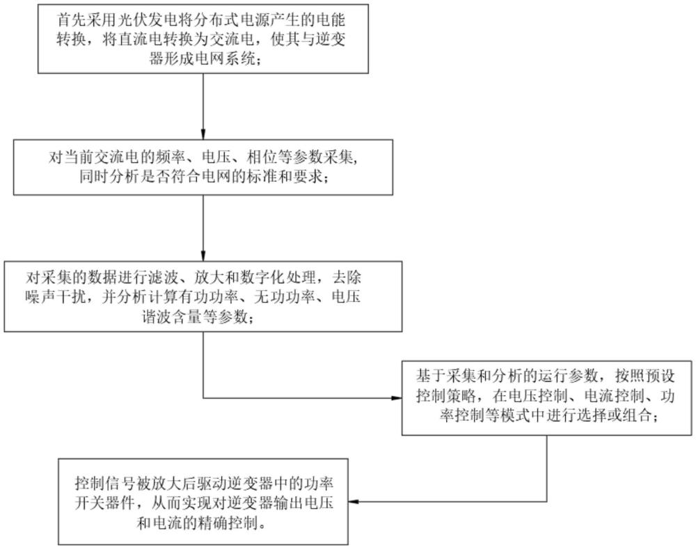 基于混合控制的微網(wǎng)逆變器控制方法及系統(tǒng)與流程