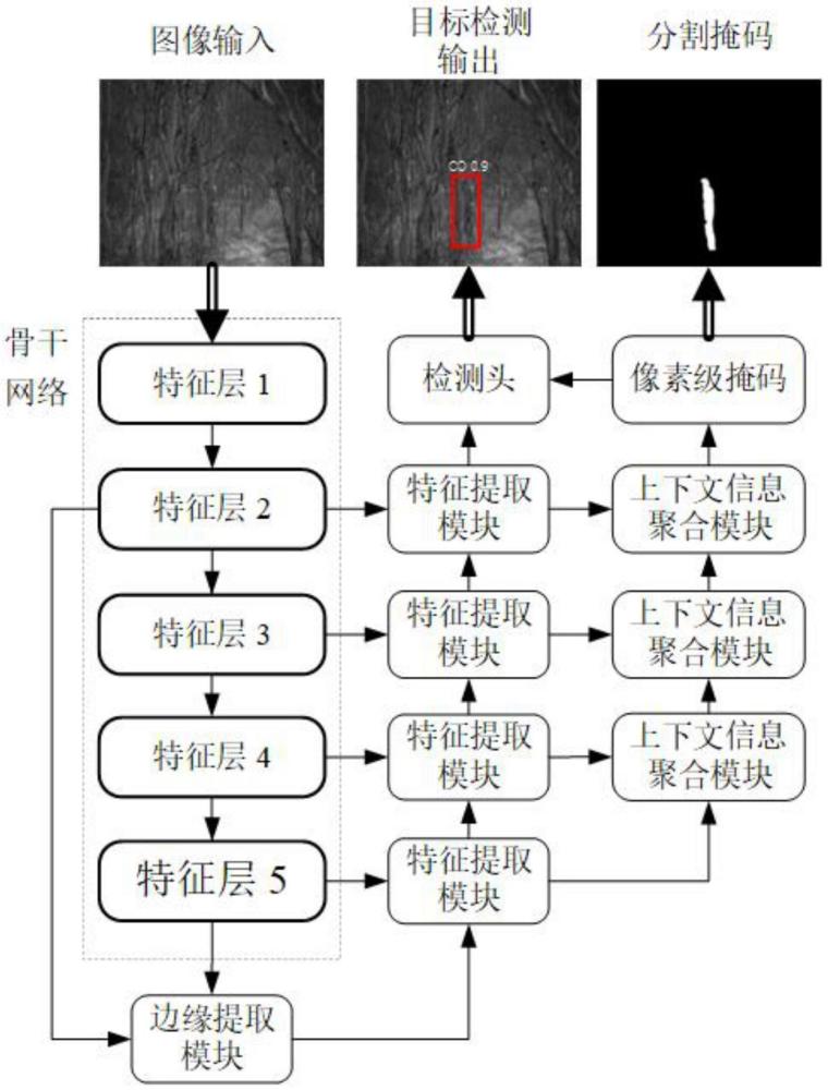 一種基于邊緣先驗(yàn)引導(dǎo)像素級掩碼輔助偽裝目標(biāo)檢測的方法