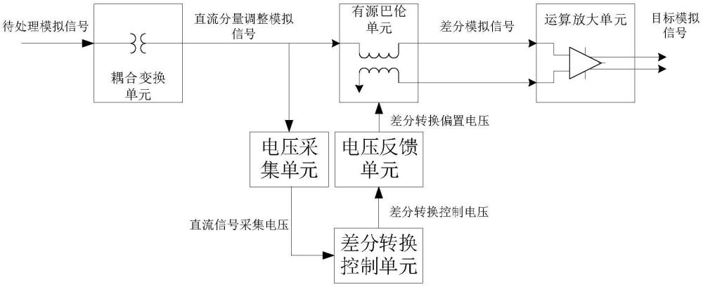 基于有源巴倫的信號調(diào)理電路、方法及信號處理設(shè)備與流程