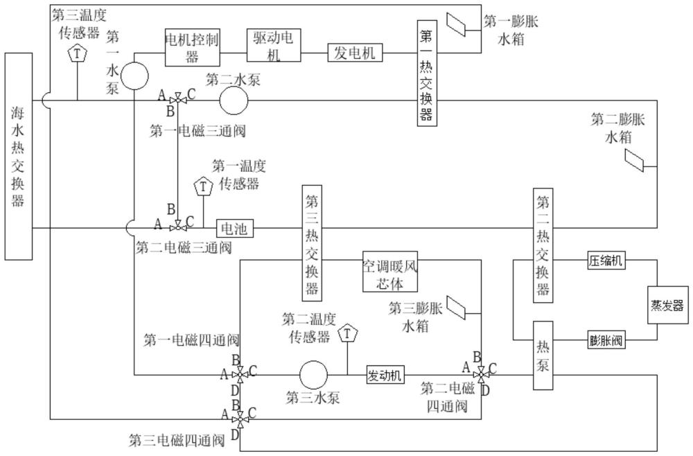 一種混合動力船舶熱管理系統(tǒng)及方法