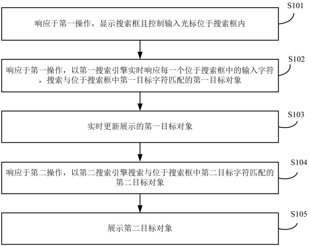 一種信息搜索方法、裝置和電子設(shè)備與流程