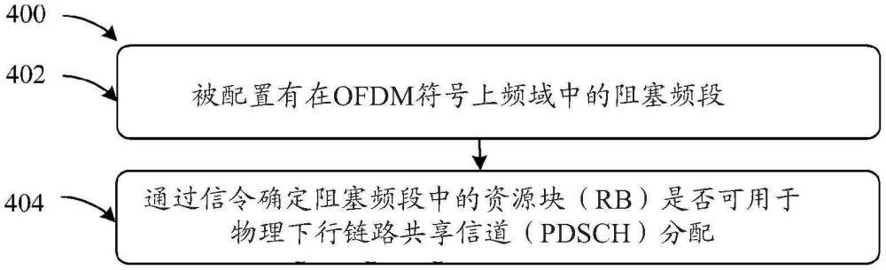 資源分配的裝置和無線通信方法與流程