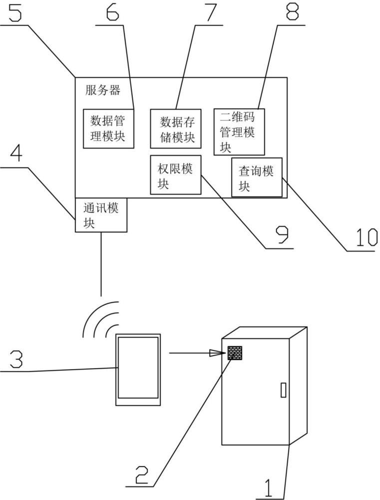 一種快速查找水電廠電子文圖系統(tǒng)和方法與流程