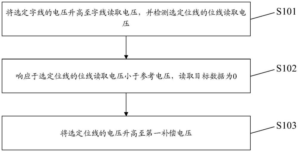 數(shù)據(jù)讀取方法、僅選擇存儲器及存儲器系統(tǒng)與流程