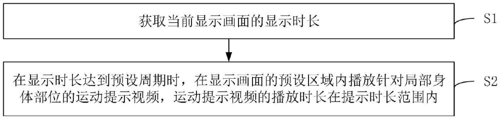 運(yùn)動(dòng)提示方法以及投影儀與流程