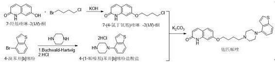 一種依匹哌唑的合成方法與流程