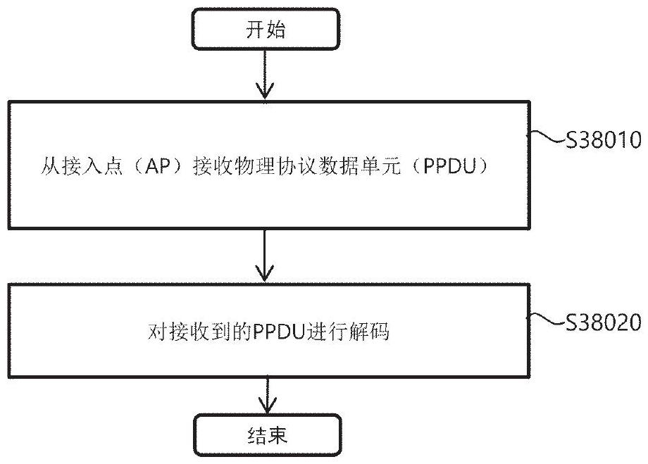 無線通信系統(tǒng)中通過資源分配的信令方法及無線通信終端與流程