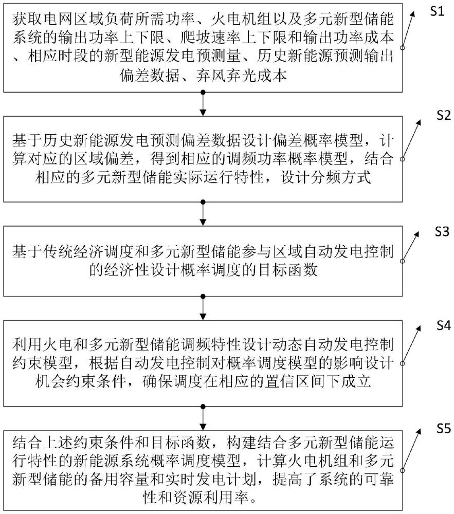 考慮多元新型儲能特性的電力系統(tǒng)實時調(diào)度方法及系統(tǒng)與流程