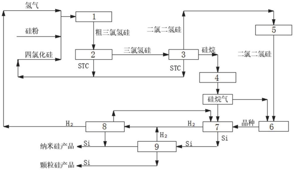 一種顆粒硅生產(chǎn)系統(tǒng)的制作方法