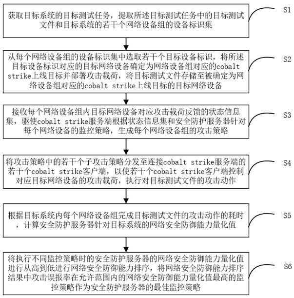 一種隱秘式上線cobalt strike并維持權(quán)限的系統(tǒng)及方法與流程