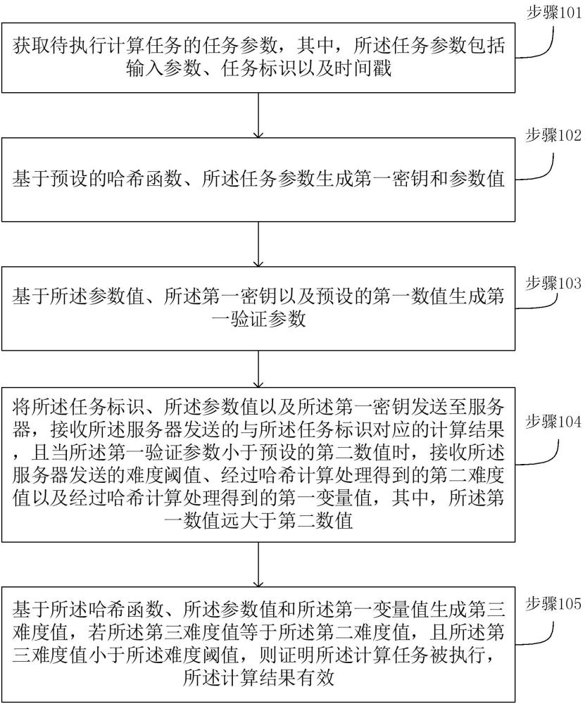 任務(wù)證明方法、裝置、任務(wù)執(zhí)行方法、設(shè)備及介質(zhì)與流程