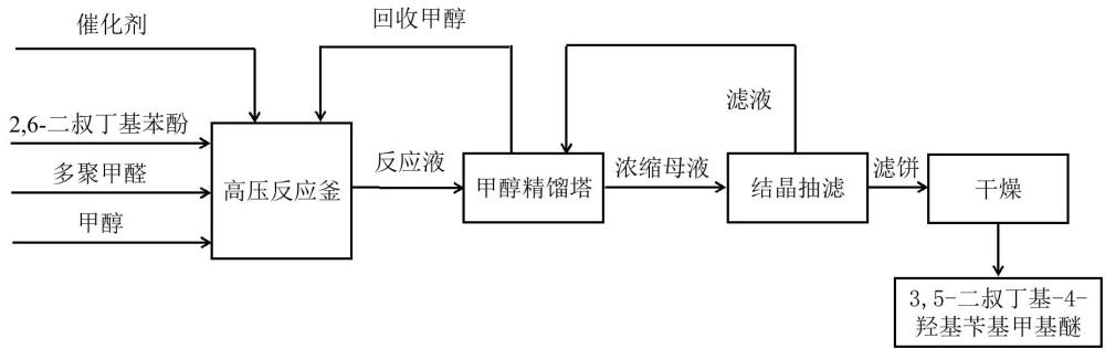 一種3,5-二叔丁基-4-羥基芐基甲基醚的連續(xù)合成方法與流程