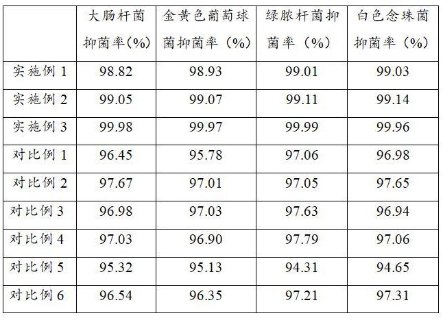 一種用于男士外陰的抑菌凝膠及其制備方法與流程