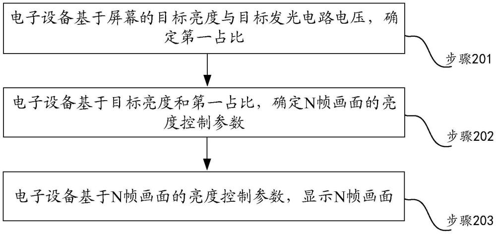 顯示控制方法、裝置及電子設(shè)備與流程