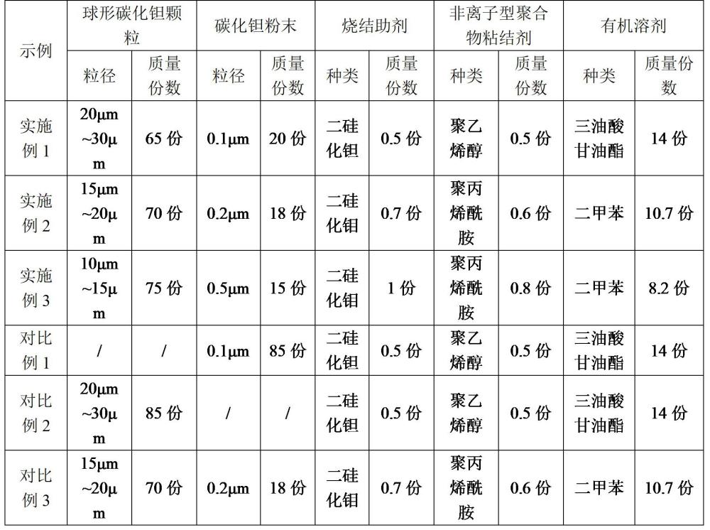 碳化鉭漿料及其制備方法、碳化鉭涂層和碳化鉭制品與流程