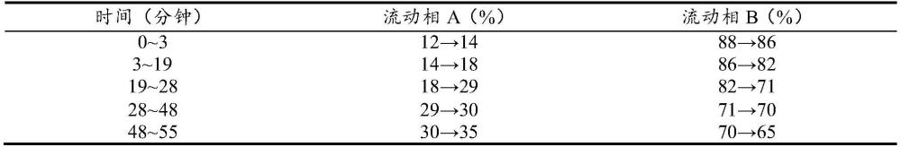 一种十大功劳叶药材、饮片、标准汤剂及其配方颗粒HPLC特征图谱构建方法与流程