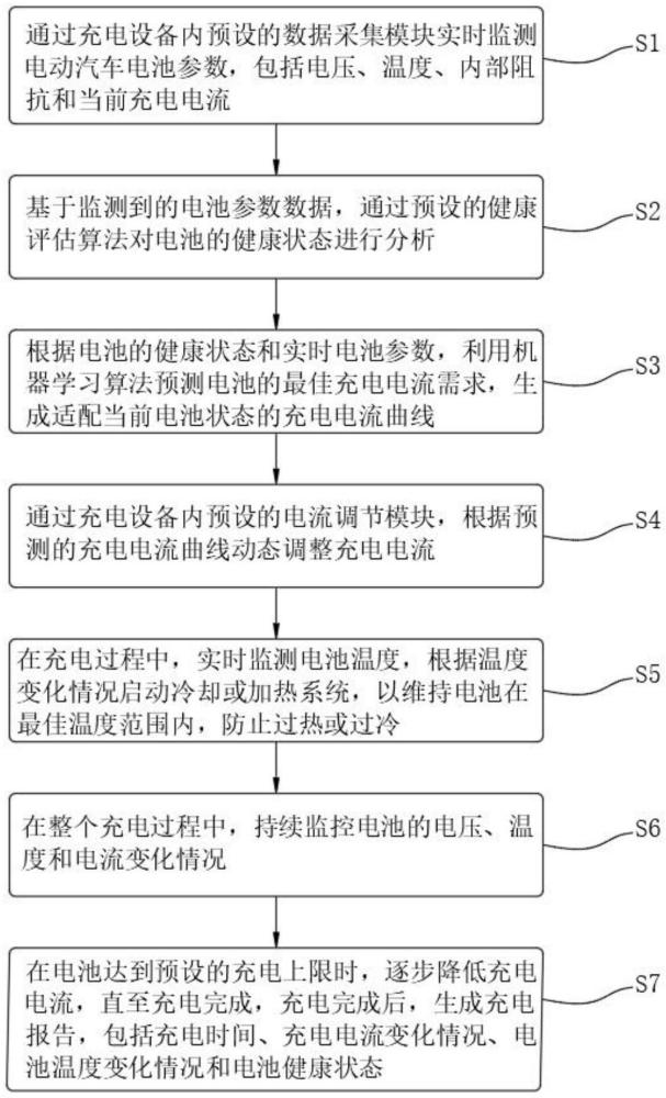 自適應(yīng)電流調(diào)節(jié)的電動(dòng)汽車充電方法與流程