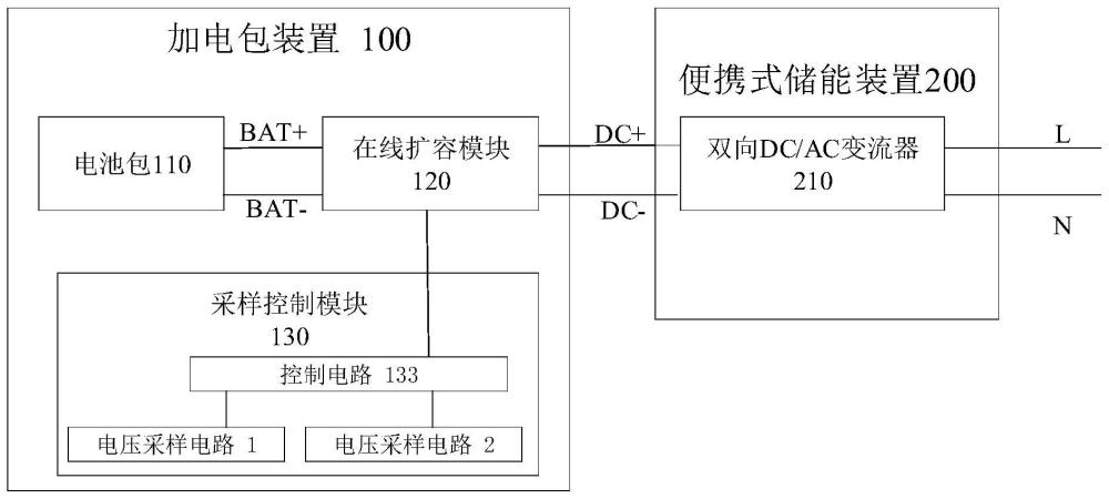 用于便攜式儲能裝置的加電包裝置以及便攜式儲能系統(tǒng)的制作方法