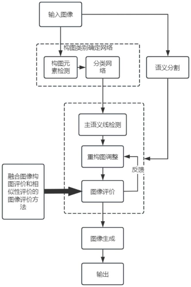 一種基于圖像構(gòu)圖的圖像質(zhì)量提升方法