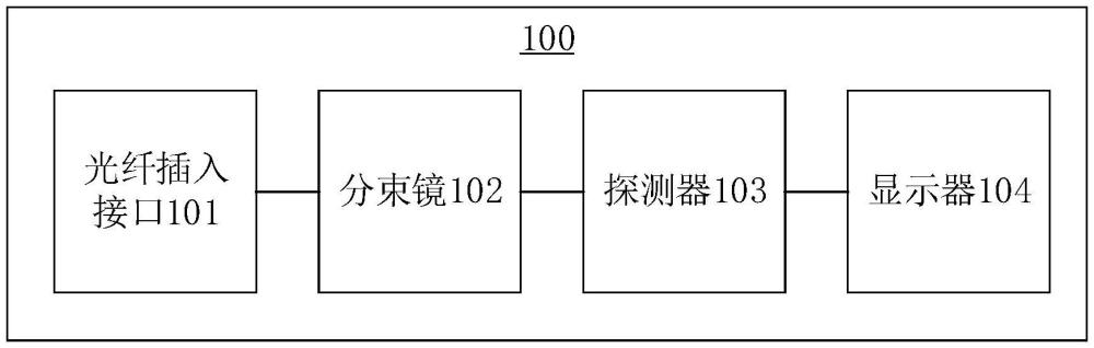 一種光功率自動(dòng)測量裝置的制作方法