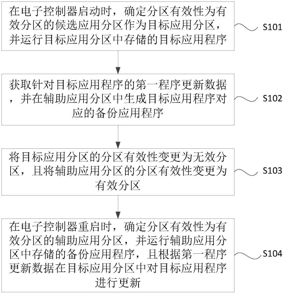 程序的更新方法、裝置、設(shè)備、介質(zhì)和產(chǎn)品與流程