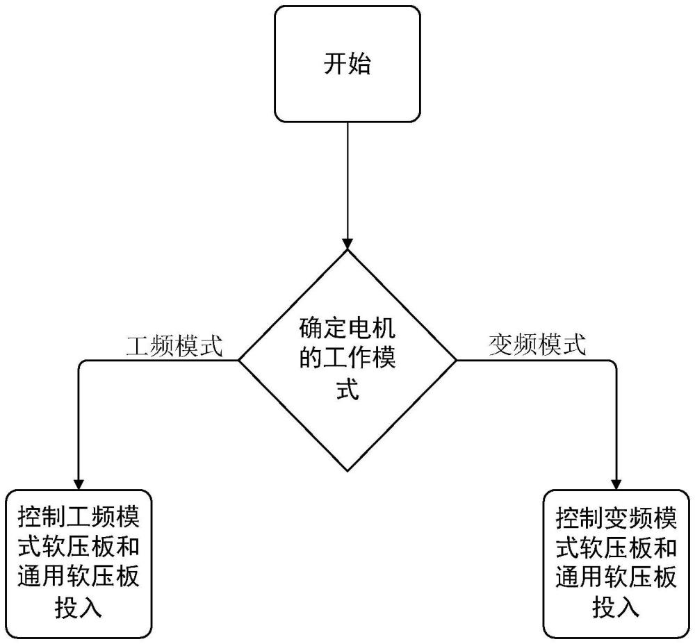 一種電機(jī)保護(hù)方法、電機(jī)系統(tǒng)及一種計(jì)算機(jī)設(shè)備與流程