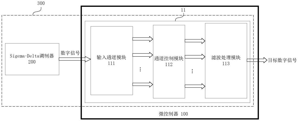 一種微控制器的制作方法