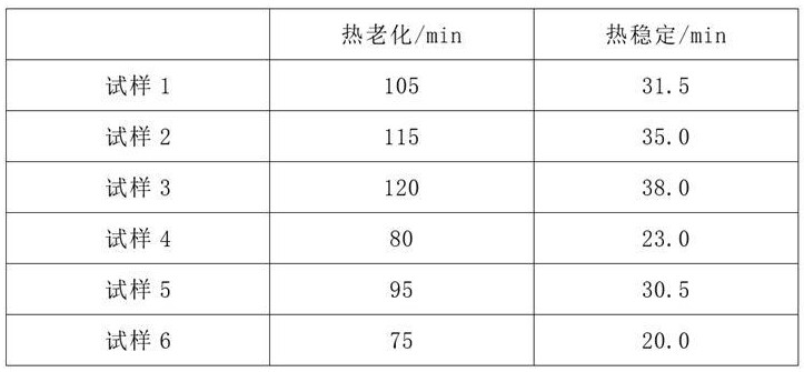 一種環(huán)保型鈣鋅復合熱穩(wěn)定劑及其制備方法與流程