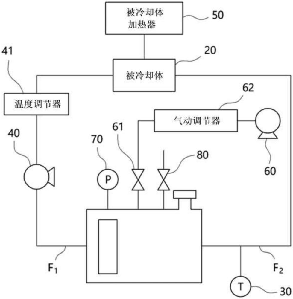 傳熱流體供應(yīng)系統(tǒng)的制作方法