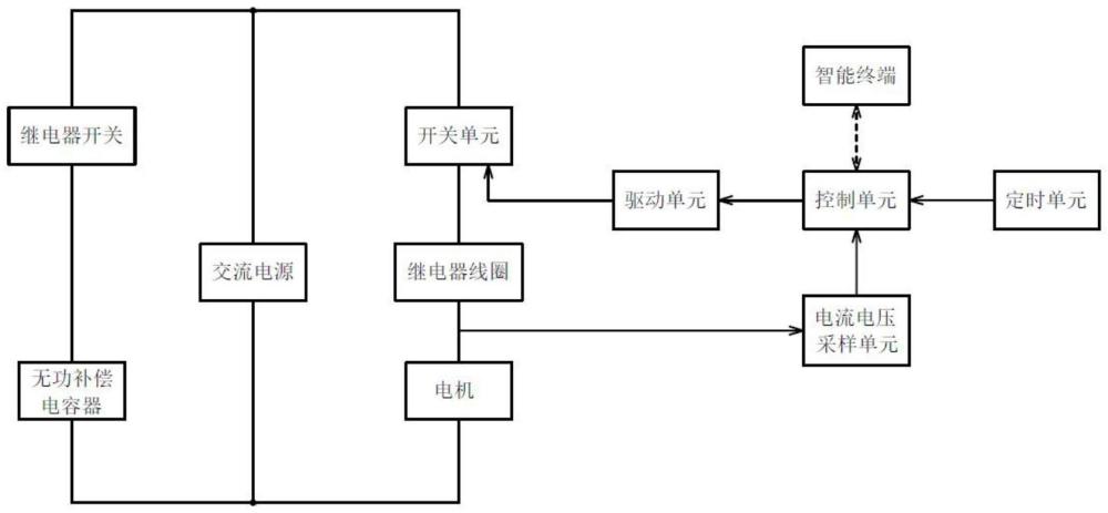 一種自動(dòng)精準(zhǔn)補(bǔ)償?shù)墓?jié)能電機(jī)系統(tǒng)的制作方法