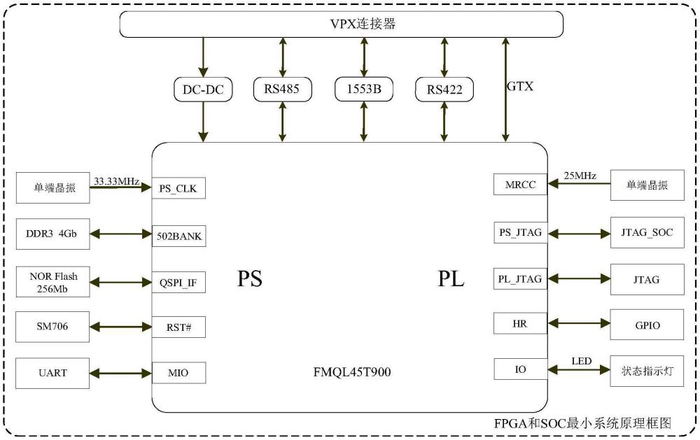 一種應(yīng)用于慣性導(dǎo)航的信息處理電路、裝置及系統(tǒng)的制作方法