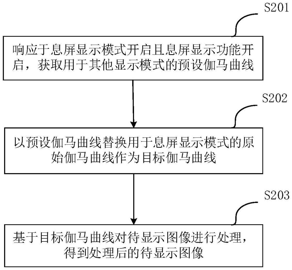 息屏顯示控制方法、裝置、顯示設備和電子設備與流程