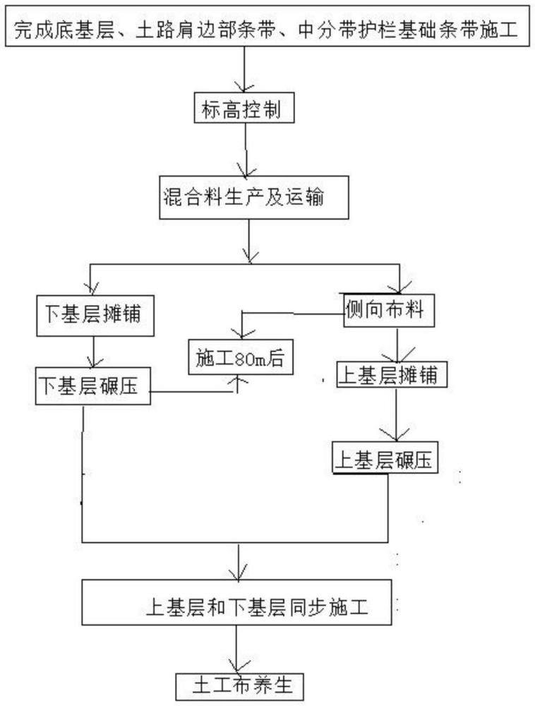 一種水穩(wěn)基層雙層連鋪施工方法與流程