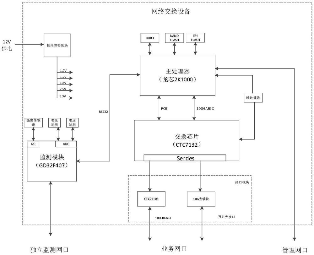 一種用于狀態(tài)感知的網絡交換設備的制作方法