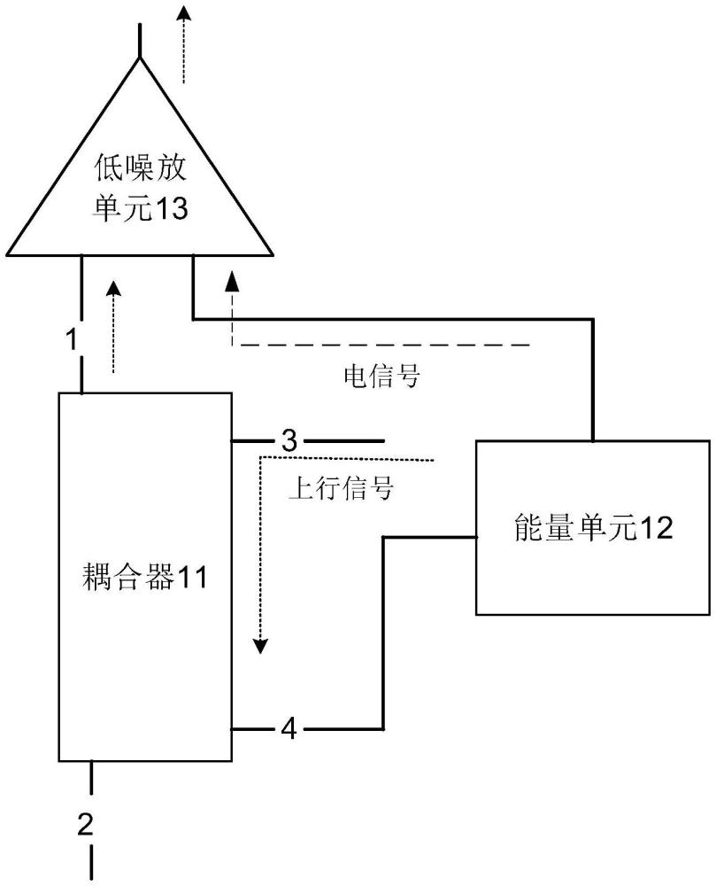 耦合裝置、系統(tǒng)、上行信號均衡方法、設(shè)備、介質(zhì)及產(chǎn)品與流程