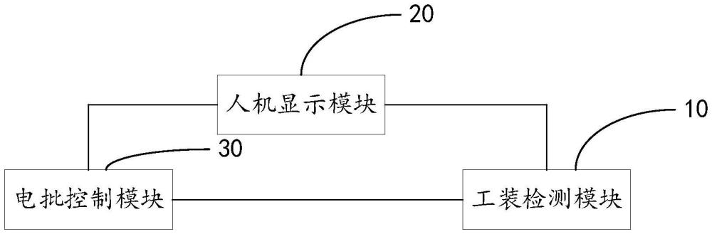 電批與工裝聯(lián)動(dòng)控制系統(tǒng)、方法及計(jì)算機(jī)可讀存儲介質(zhì)與流程