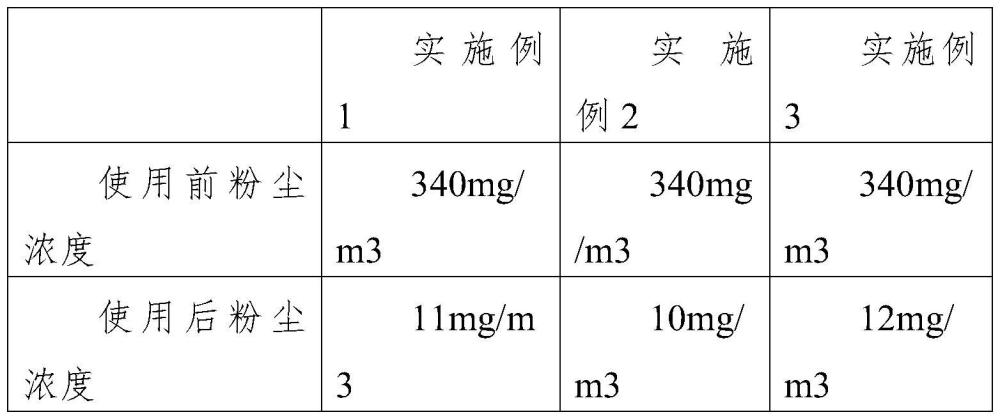 一種礦區(qū)道路粉塵治理捕捉劑及制備方法與流程