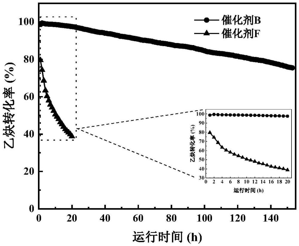 一種用于乙炔氫氯化反應(yīng)的單原子錫催化劑及其制備方法與應(yīng)用