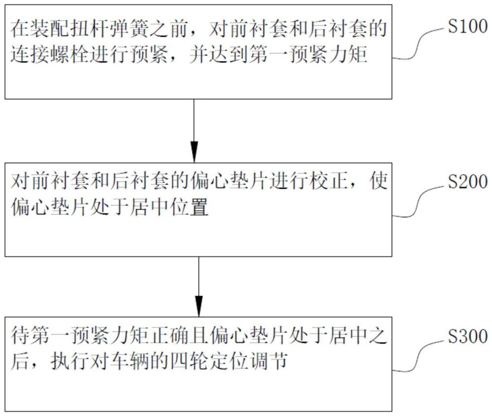 中型巴士的底盤調(diào)校方法、調(diào)校系統(tǒng)及車輛與流程