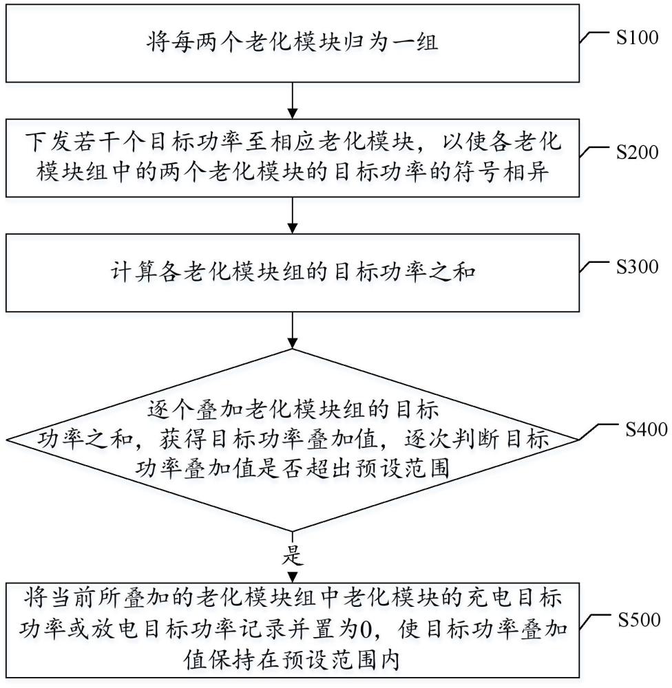 電池功率限制方法、電子設(shè)備和儲(chǔ)能系統(tǒng)與流程