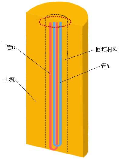 一種基于雙u型管立式中深地?zé)峤粨Q器流體模型的管內(nèi)流體的溫度預(yù)測方法