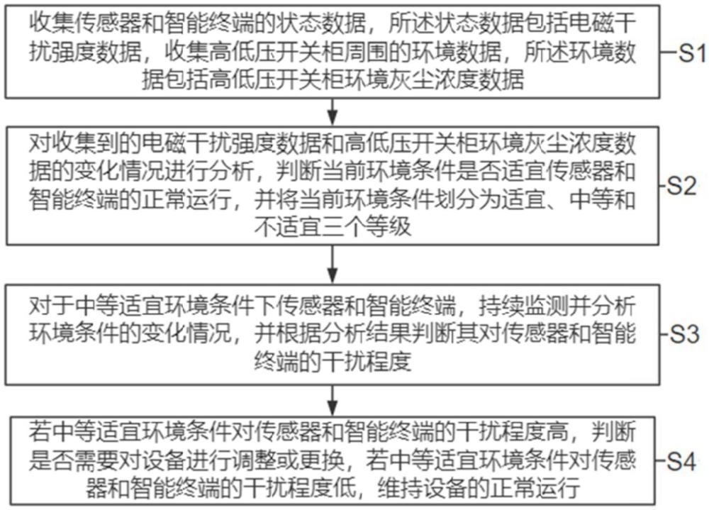 一種電力通信智慧機房運維管理系統(tǒng)及其方法與流程