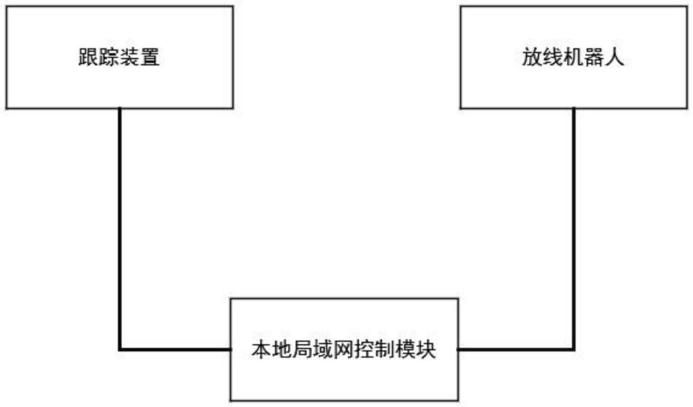 一種自動放線機(jī)器人的定位盲區(qū)糾偏控制系統(tǒng)的制作方法