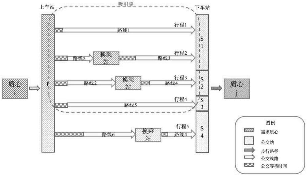 一種考慮站點(diǎn)位置和乘坐舒適度的公共交通線網(wǎng)優(yōu)化方法